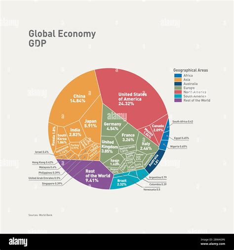gdp world geography definition